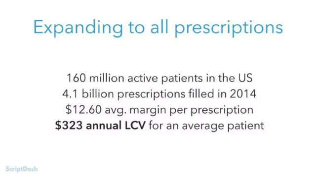 Market sizing / opportunity slide 8 from Alto Pharmacy (formerly ScriptDash)