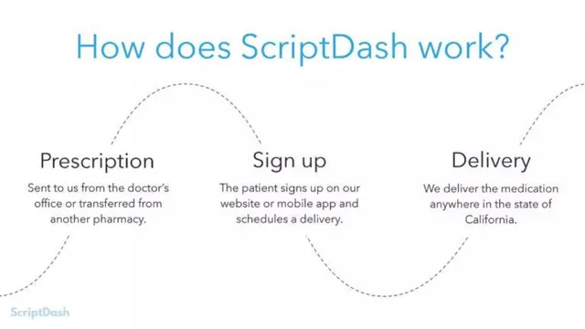 Product / solution slide 5 from Alto (formerly ScriptDash)