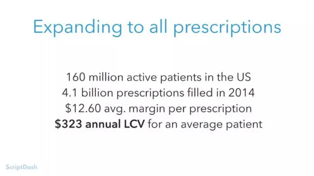 Market sizing / opportunity slide 8 from Alto (formerly ScriptDash)