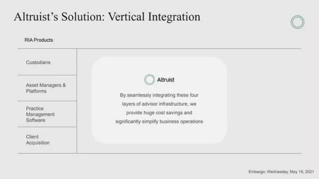 Product / solution slide 5 from Altruist