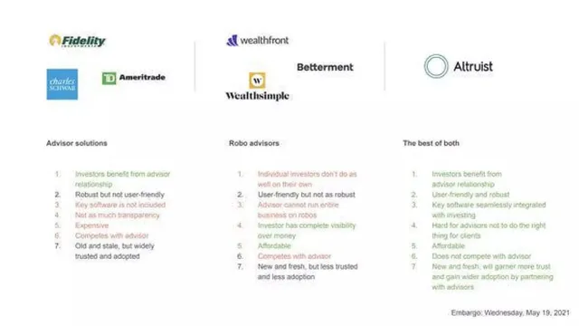 Competitors slide 9 from Altruist