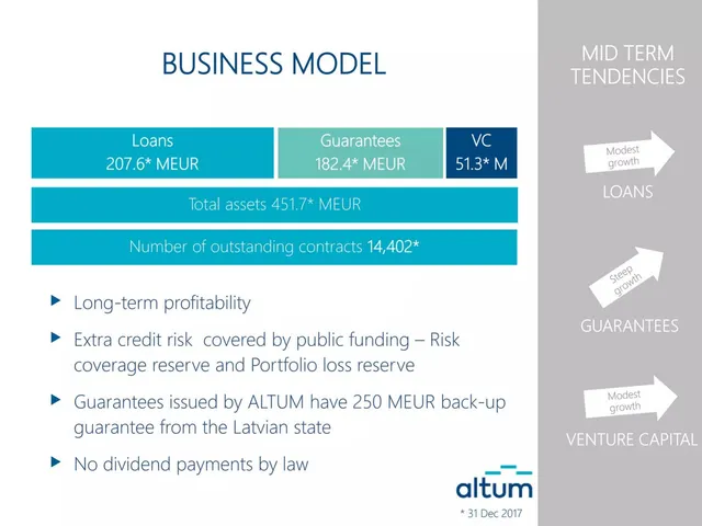 Business model / revenue streams slide 9 from ALTUM