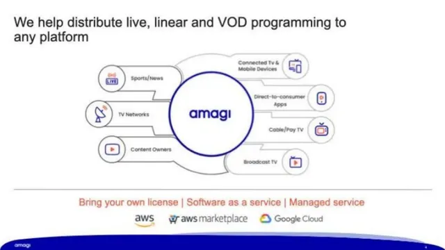 Product / solution slide 2 from Amagi