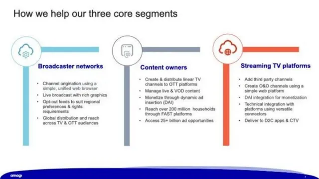 Product / solution slide 5 from Amagi