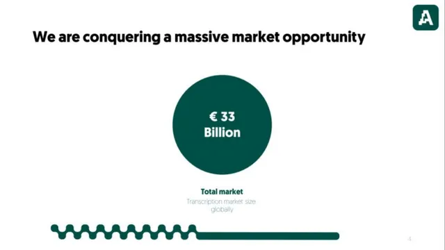 Market sizing / opportunity slide 4 from Amberscript