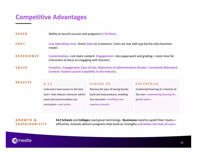 Product / solution slide 10 from Amesite Inc.