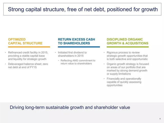 Financials slide 6 from AMG Advanced Metallurgical Group N.V.