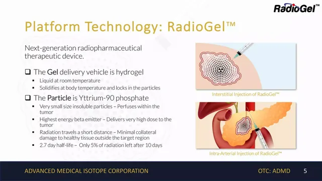 Technology slide 5 from Advanced Medical Isotope Corporation (AMI)