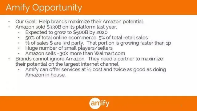 Market sizing / opportunity slide 3 from Amify