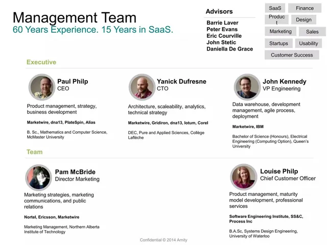 Team slide 4 from Amity