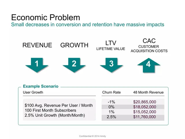 Financials slide 5 from Amity
