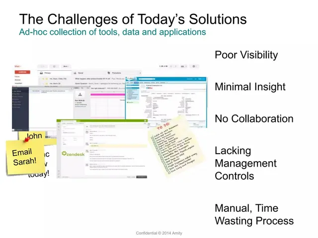 Problem slide 8 from Amity