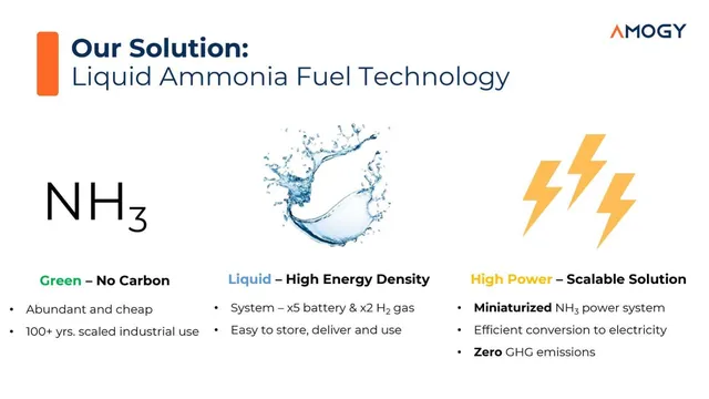Product / solution slide 5 from Amogy