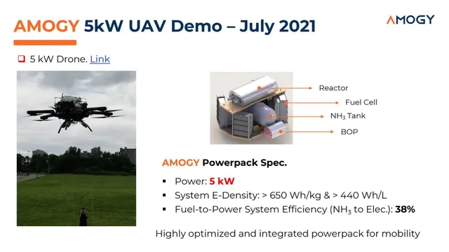 Technology slide 6 from Amogy