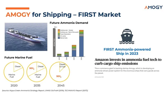 Market sizing / opportunity slide 8 from Amogy