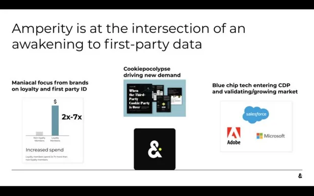 Why now slide 5 from Amperity