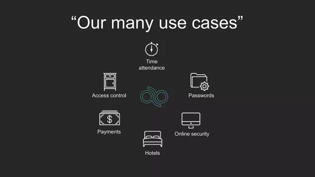 Product / solution slide 5 from Ample
