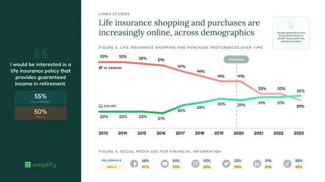 Market analysis / overview slide 4 from Amplify
