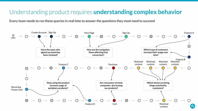 Problem slide 6 from Amplitude