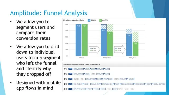 Product / solution slide 4 from Amplitude