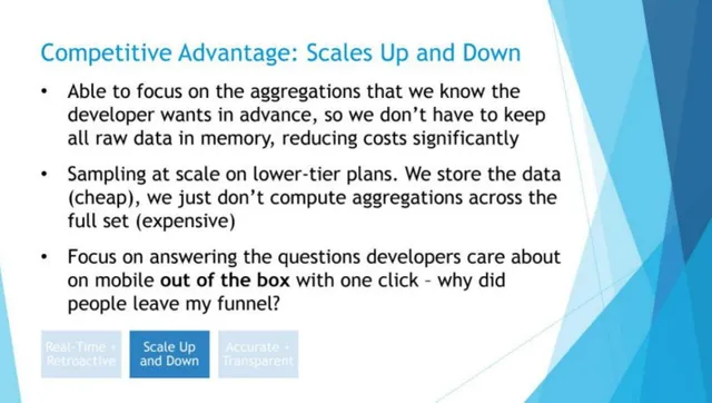 Competitors slide 10 from Amplitude