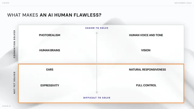 Technology slide 4 from Anam