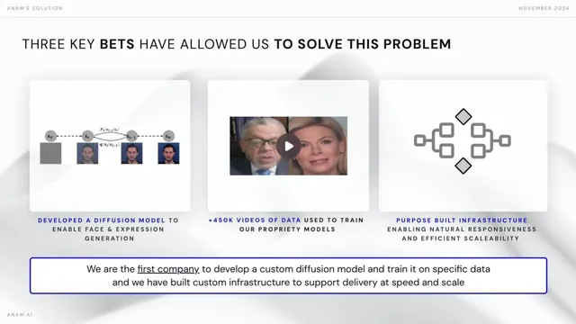 Technology slide 6 from Anam
