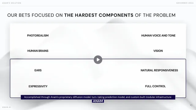 Technology slide 9 from Anam