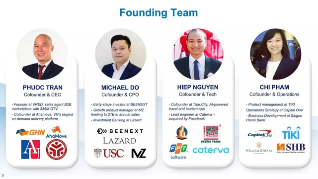 Team slide 3 from Anfin