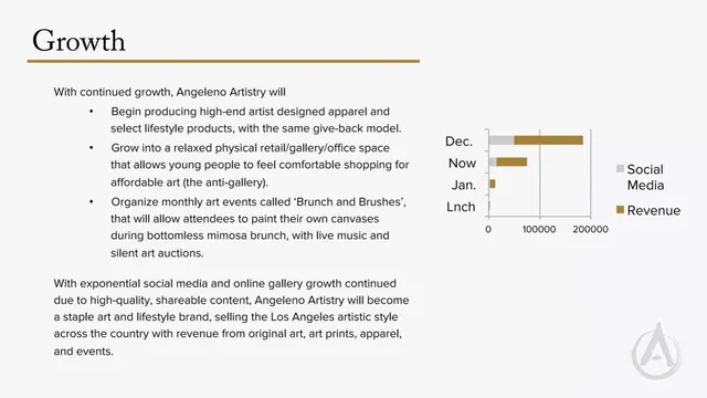 Roadmap slide 6 from Angeleno Artistry