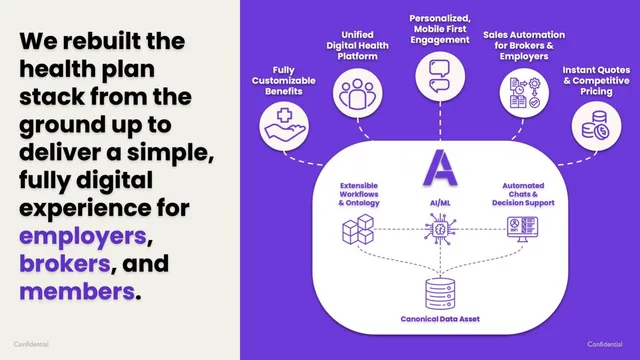 Product / solution slide 3 from Angle Health
