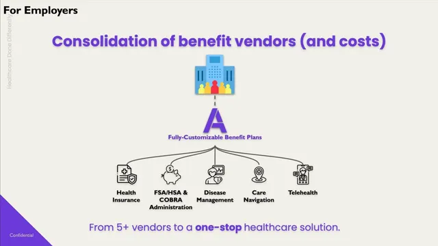 Product / solution slide 5 from Angle Health