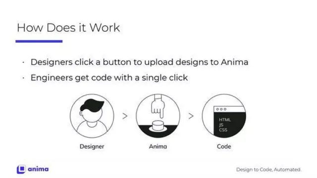 Product / solution slide 4 from Anima