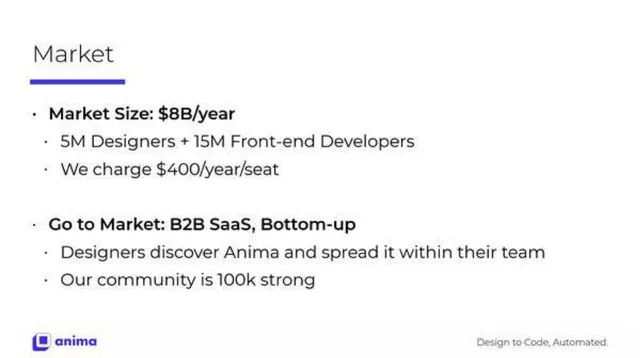 Market sizing / opportunity slide 5 from Anima