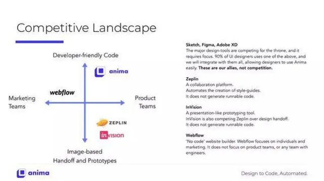 Competitors slide 9 from Anima