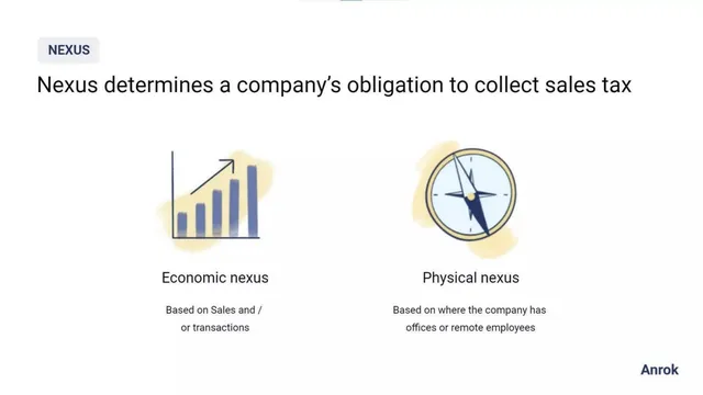 Market analysis / overview slide 8 from Anrok
