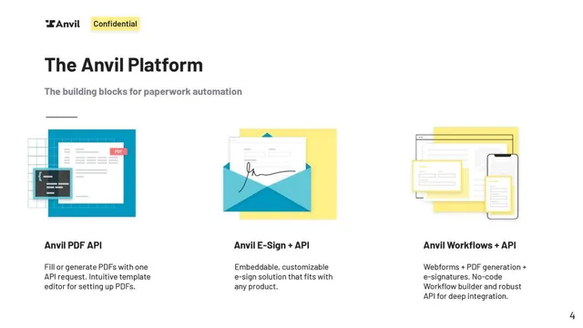 Product / solution slide 4 from Anvil