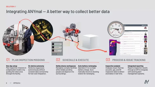 Product / solution slide 8 from ANYbotics AG