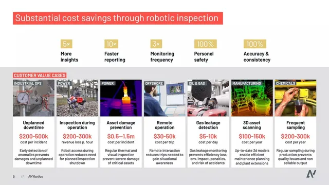 Product / solution slide 9 from ANYbotics AG