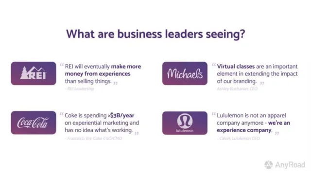 Market analysis / overview slide 7 from AnyRoad