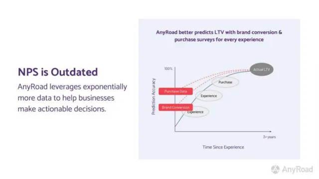 Competitors slide 9 from AnyRoad