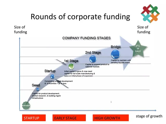Other slide 4 from Asia Pacific DealFlow