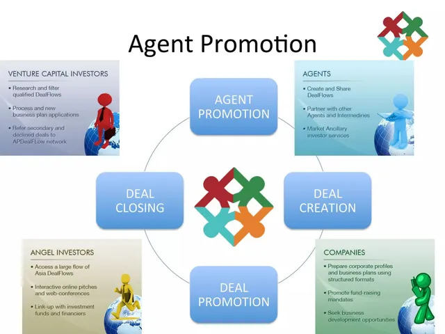 Other slide 6 from Asia Pacific DealFlow