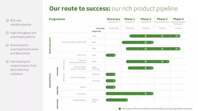 Product / solution slide 6 from Aphea.Bio