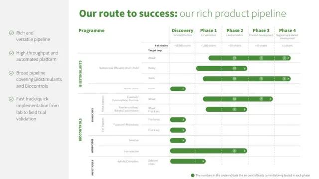 Product / solution slide 6 from Aphea.Bio