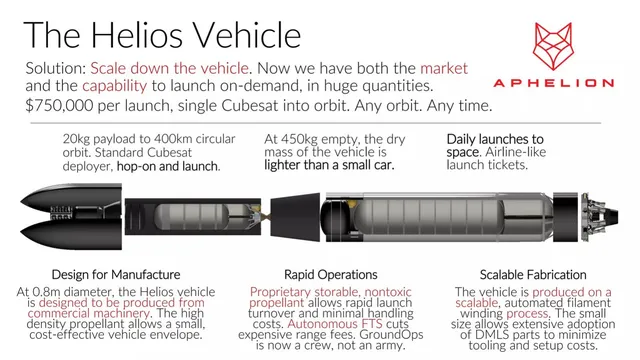 Product / solution slide 5 from Aphelion Orbitals