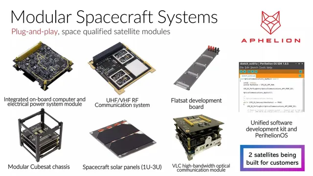 Technology slide 9 from Aphelion Orbitals