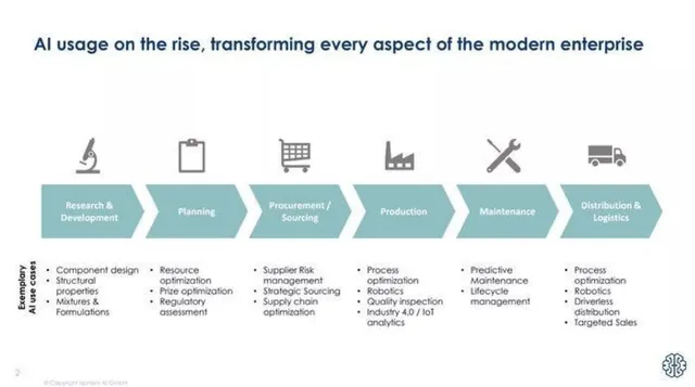 Market analysis / overview slide 3 from Apheris