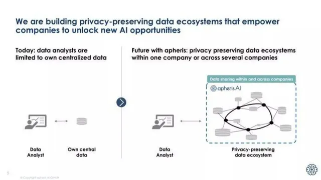 Vision slide 5 from Apheris