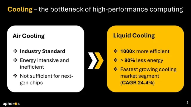Problem slide 3 from Apheros